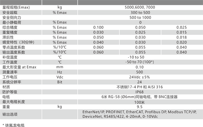 BM80 技術(shù)參數(shù).png