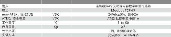 4X50 TCP-IP 技術(shù)參數(shù).png