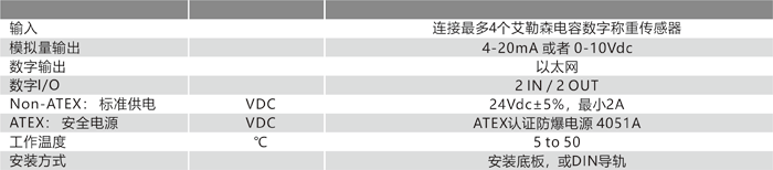 4X79A 技術(shù)參數(shù).png