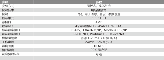 5024G重量?jī)x表 技術(shù)參數(shù).png